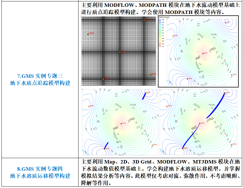专家解答 | GMS地下水数值模拟、地面沉降数值模拟实践技术应用与案例分析的图13